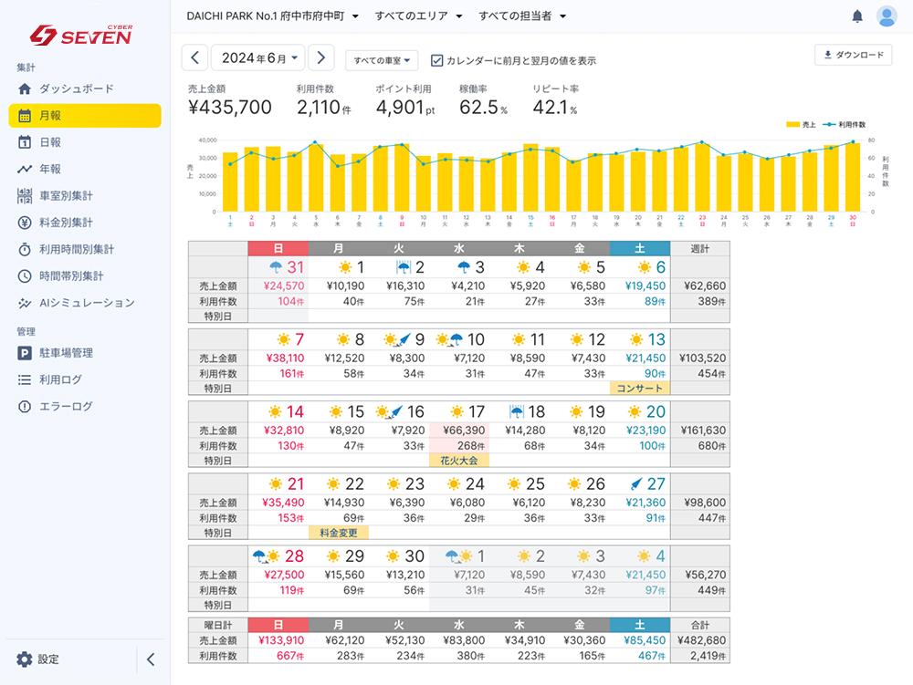 管理画面のメイン機能