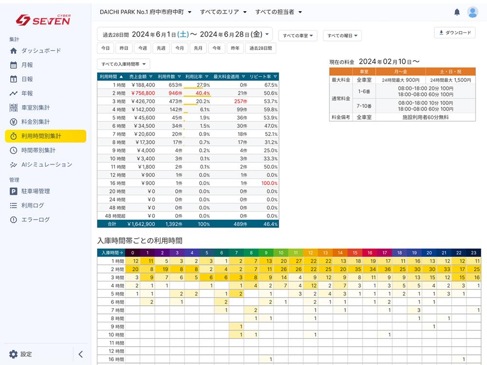 売上分析グラフ